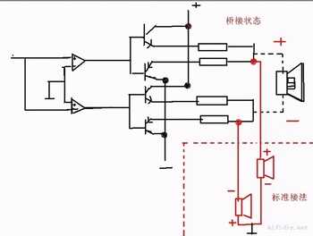 音箱的连接方法，传统接线，双线分音，桥接有什么区别