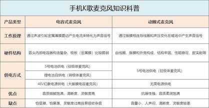 电视K歌怎么连接麦克风？从品牌选择到连接使用，保姆级教程分享