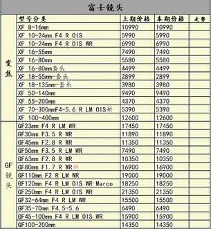 本期佳能索尼部分机型降价，一周相机行情