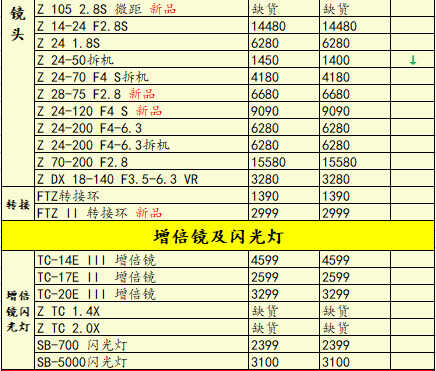 本期佳能索尼部分机型降价，一周相机行情