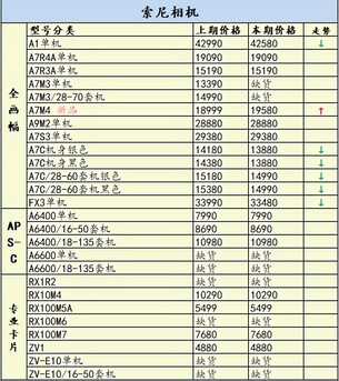 本期佳能索尼部分机型降价，一周相机行情