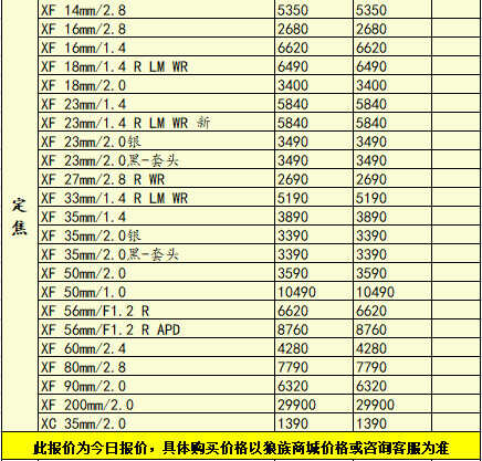 本期佳能索尼部分机型降价，一周相机行情