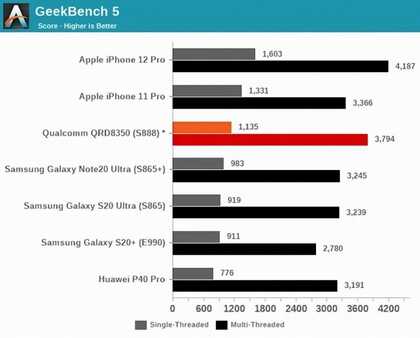 iPhone XR还值得买吗？从6999来到3799，有点心动