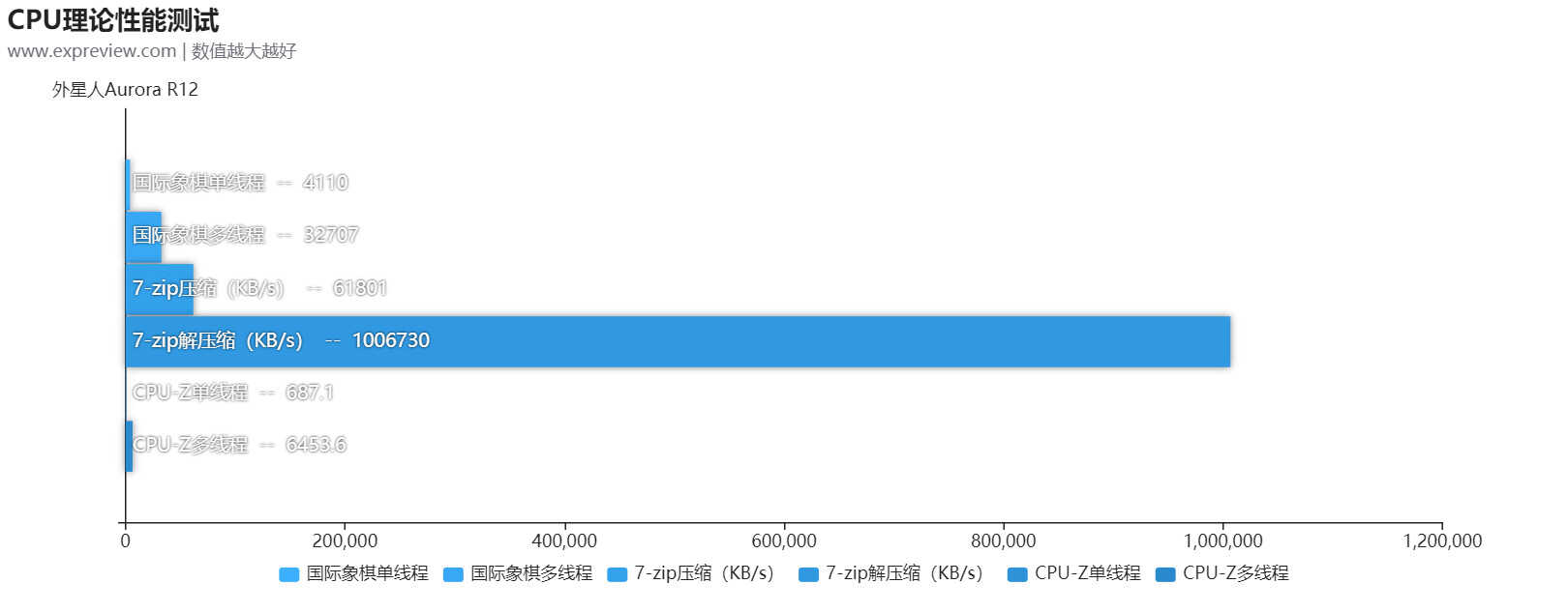 外星人AURORA R12台式机评测：仍然提供最好的游戏体验