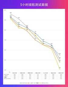 3K预算选哪款？iQOO/荣耀/一加/中兴4款手机全面横评