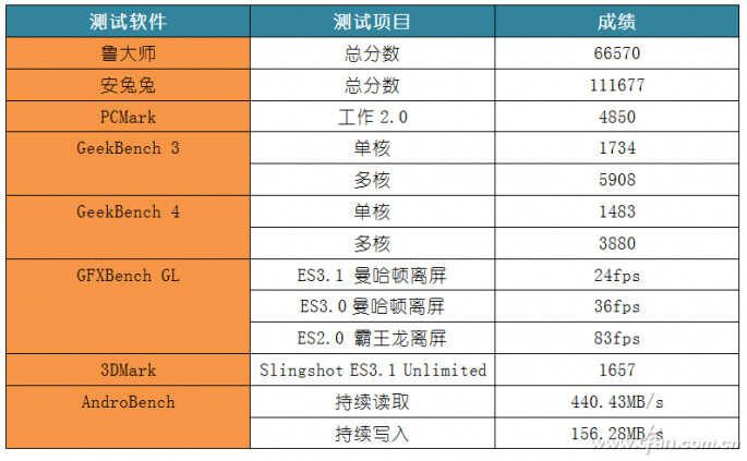 真旗舰是怎么炼成的？魅族PRO6 Plus评测体验