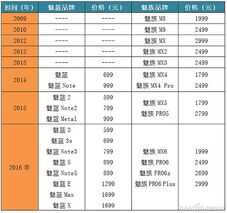 真旗舰是怎么炼成的？魅族PRO6 Plus评测体验