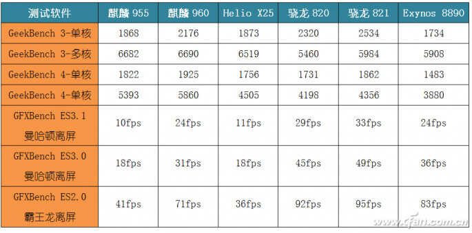 真旗舰是怎么炼成的？魅族PRO6 Plus评测体验