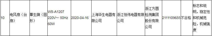 上海华生电器产品多次抽检不合格被通报 还曾因质量问题被召回