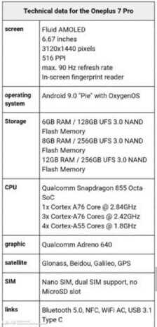 一加7 Pro完整参数曝光：最高12GB+256GB