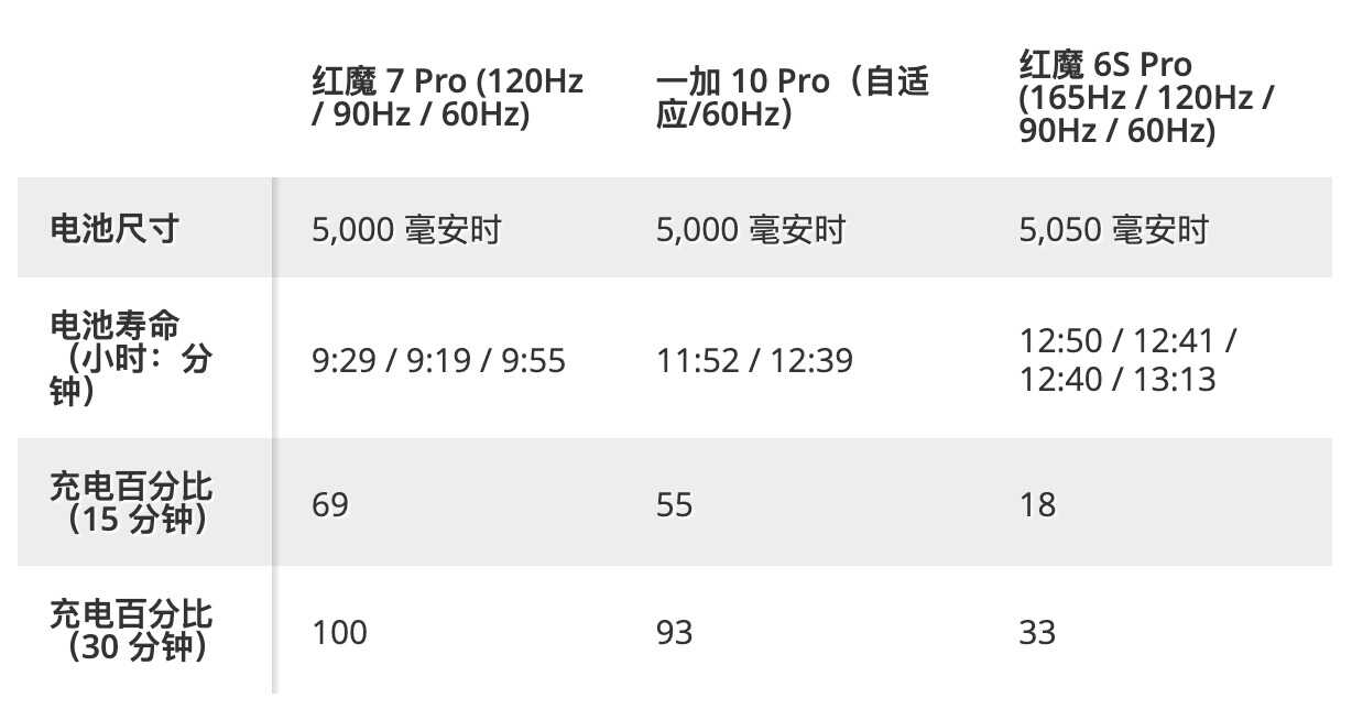 评测：努比亚红魔7Pro屏下游戏手机值得买吗？