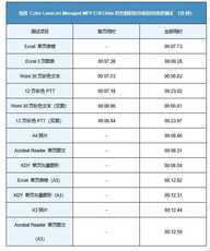 按需所制更出彩 惠普彩色数码复合机E78330dn评测