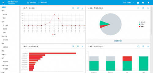 赛门铁克SEP(Symantec Endpoint Protection)产品替换方案