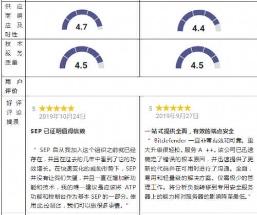 赛门铁克SEP(Symantec Endpoint Protection)产品替换方案