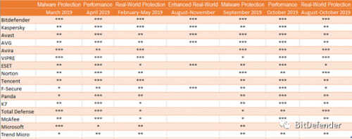 赛门铁克SEP(Symantec Endpoint Protection)产品替换方案