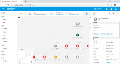 赛门铁克SEP(Symantec Endpoint Protection)产品替换方案