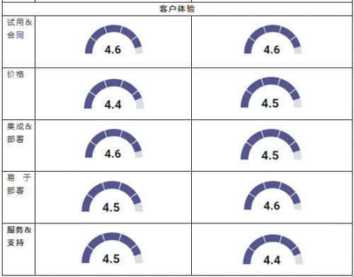 赛门铁克SEP(Symantec Endpoint Protection)产品替换方案