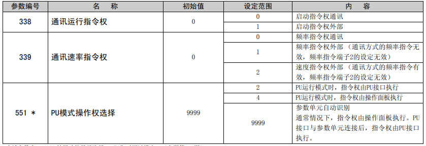 三菱变频器基本参数设置说明