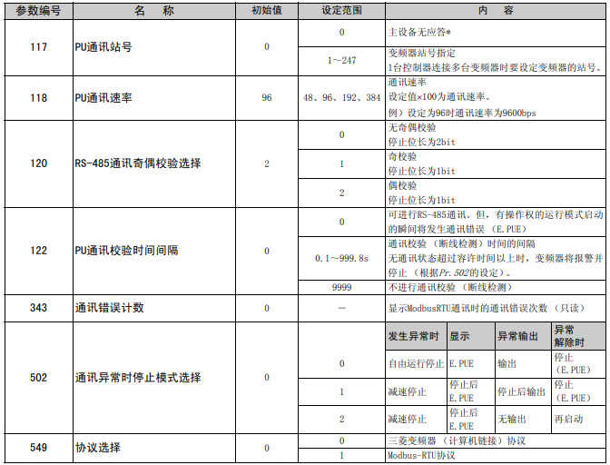 三菱变频器基本参数设置说明