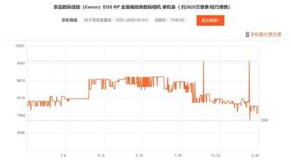 2022年4月相机价格分析和购买建议