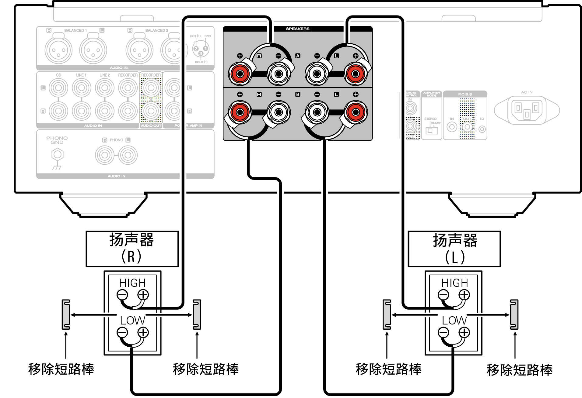 音箱的连接方法，传统接线，双线分音，桥接有什么区别