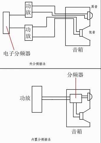 音箱的连接方法，传统接线，双线分音，桥接有什么区别