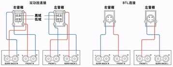 音箱的连接方法，传统接线，双线分音，桥接有什么区别