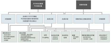 2022年5000~10000元入门单反推荐，3款值得购买的单反