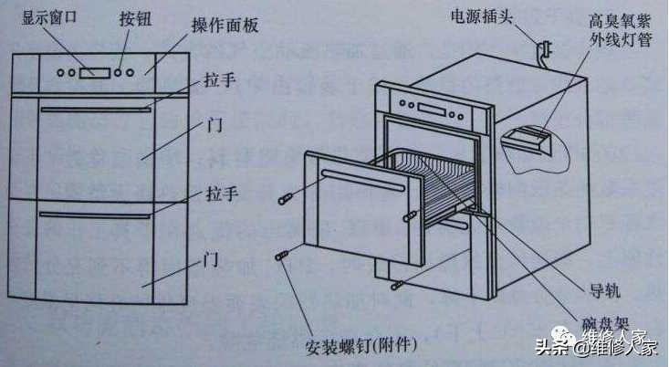 消毒柜的常见故障检修