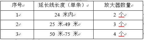 无线话筒安装方法及要求