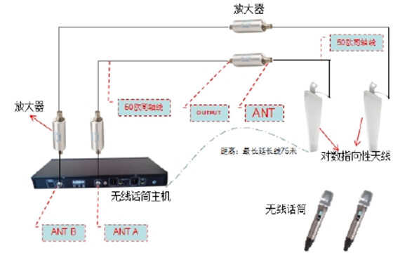 无线话筒安装方法及要求