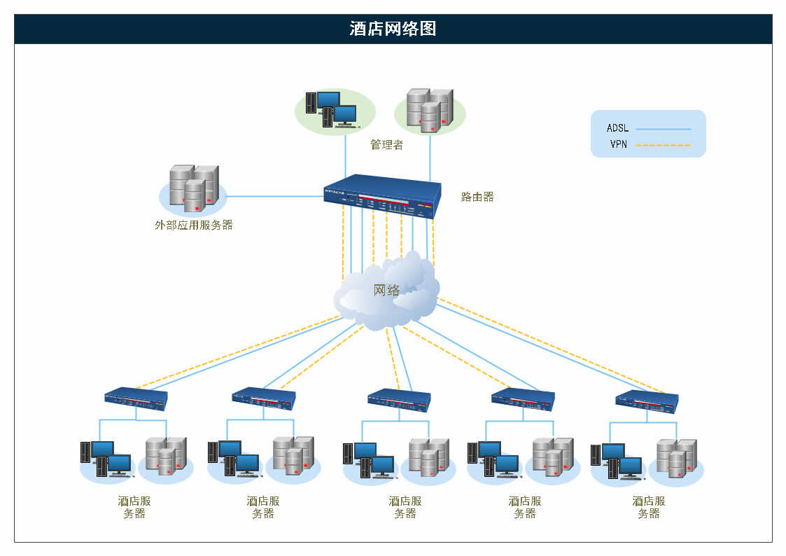 网络图怎么画？手把手教你快速绘制高大上的网络图