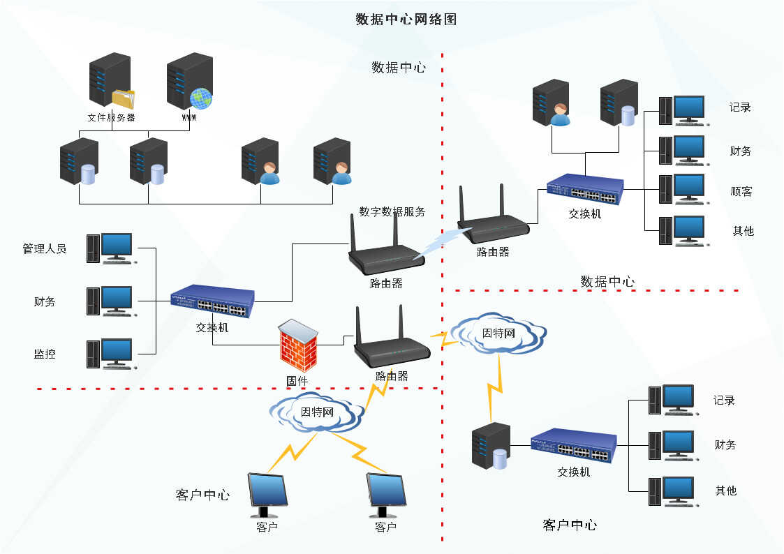 网络图怎么画？手把手教你快速绘制高大上的网络图