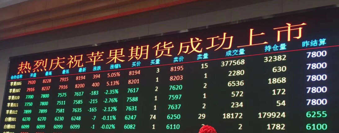 苹果价格是怎么确定的？