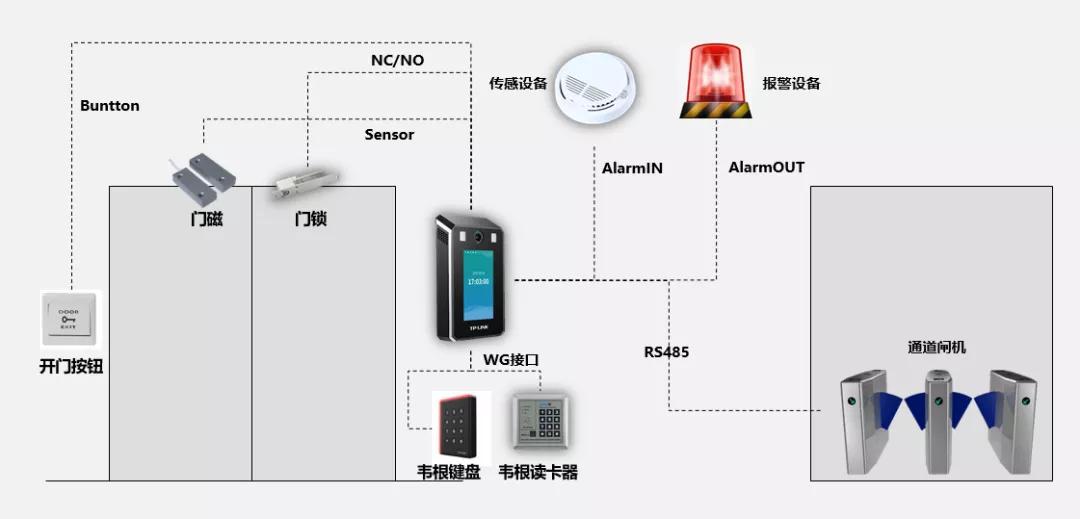 考勤门禁一体机连接电锁、电源的方法