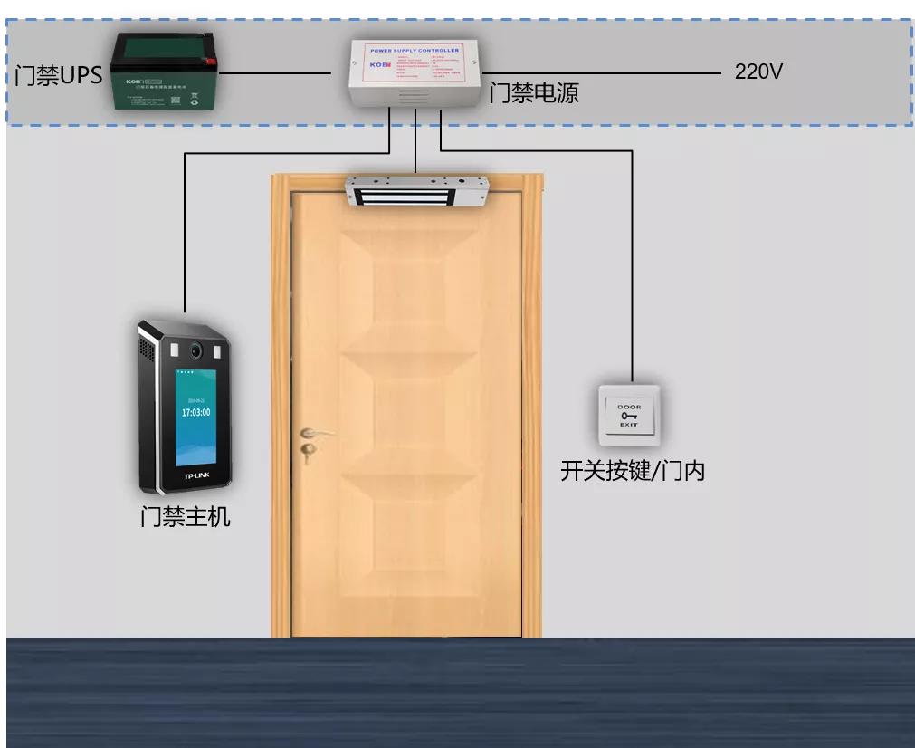 考勤门禁一体机连接电锁、电源的方法