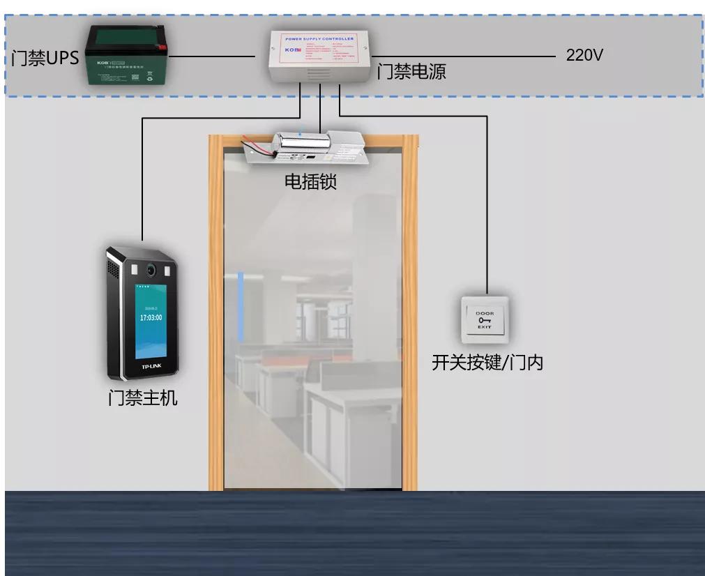 考勤门禁一体机连接电锁、电源的方法