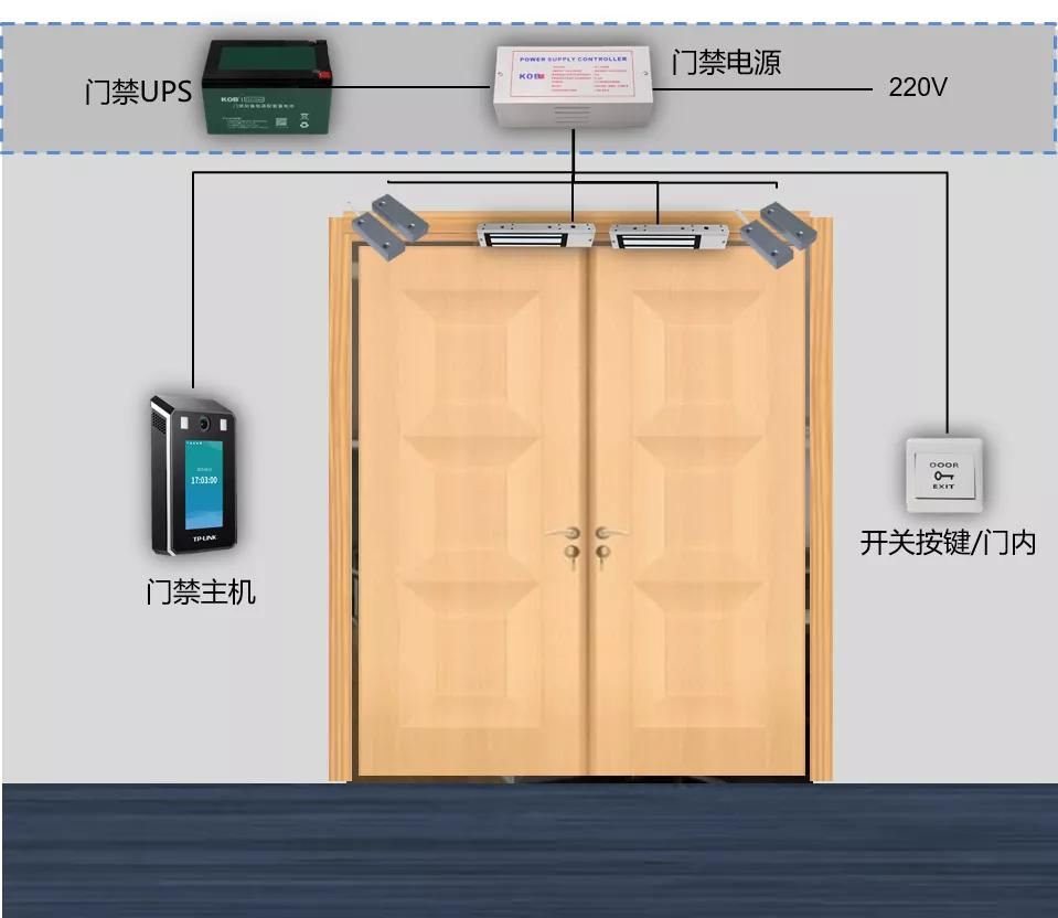 考勤门禁一体机连接电锁、电源的方法