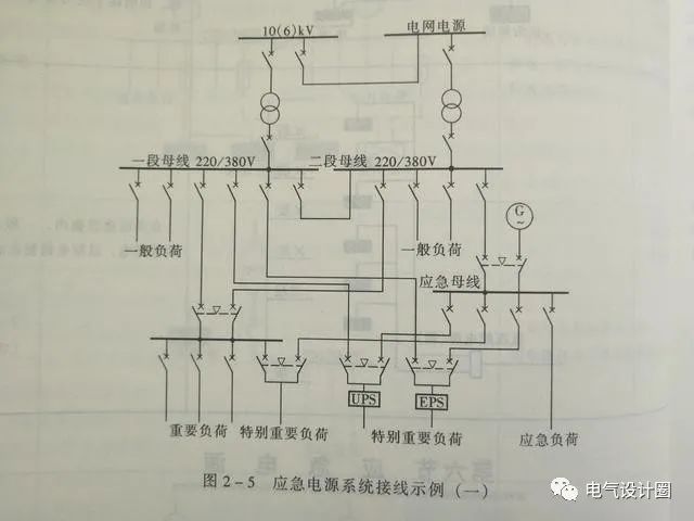 消防应急电源种类有哪些？应急照明灯具怎么接线？图文并茂详解