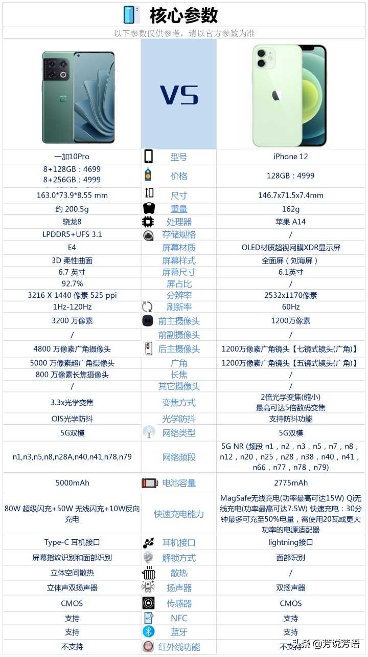 一加10Pro和苹果12之间，选择哪款更好？