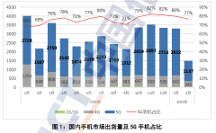 手机出货量下降是怎么回事（揭露人们不换手机的原因）