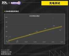 iPhone SE 3评测：可能是2022年最离谱的新机