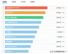 无线摄像头哪种品牌好（2022监控摄像机排行榜）