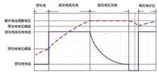 保养手机电池寿命的三大秘诀 散热是关键