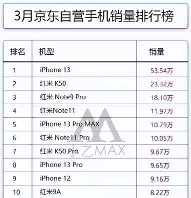 从1000到4000都有，各价位性价比手机大推荐