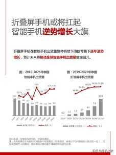 2022年智能手机发展趋势猜想 六项技术或将大范围普及