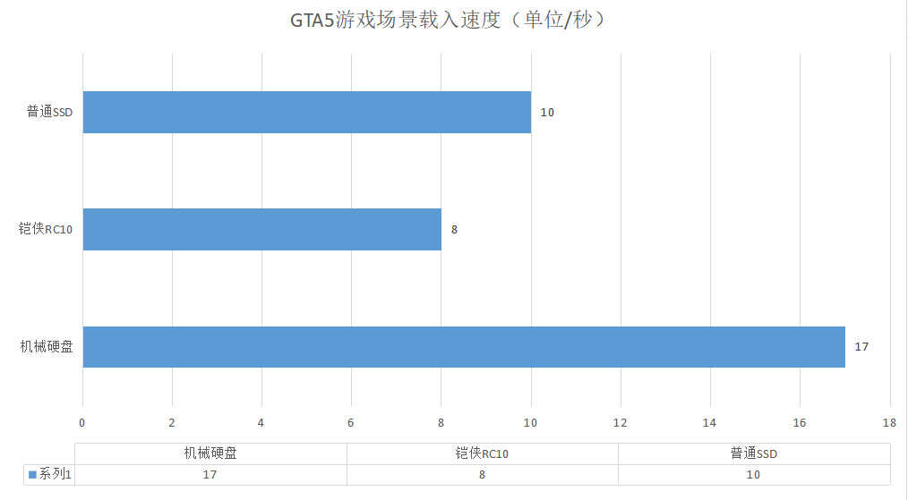 终于可以放心扩容了，教你如何无损替换SSD固态硬盘