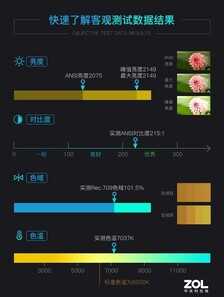 优派Q10智能投影评测：遇见不一样的品质生活