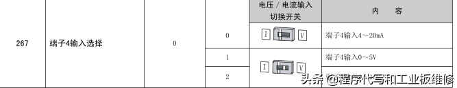 三菱E700系列变频器外部操作模式-电流控制输出