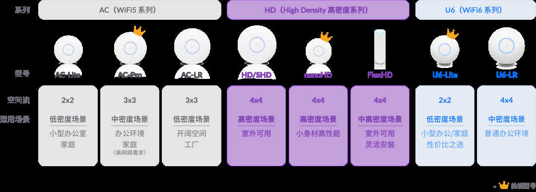 无线 AP 选购入门指南